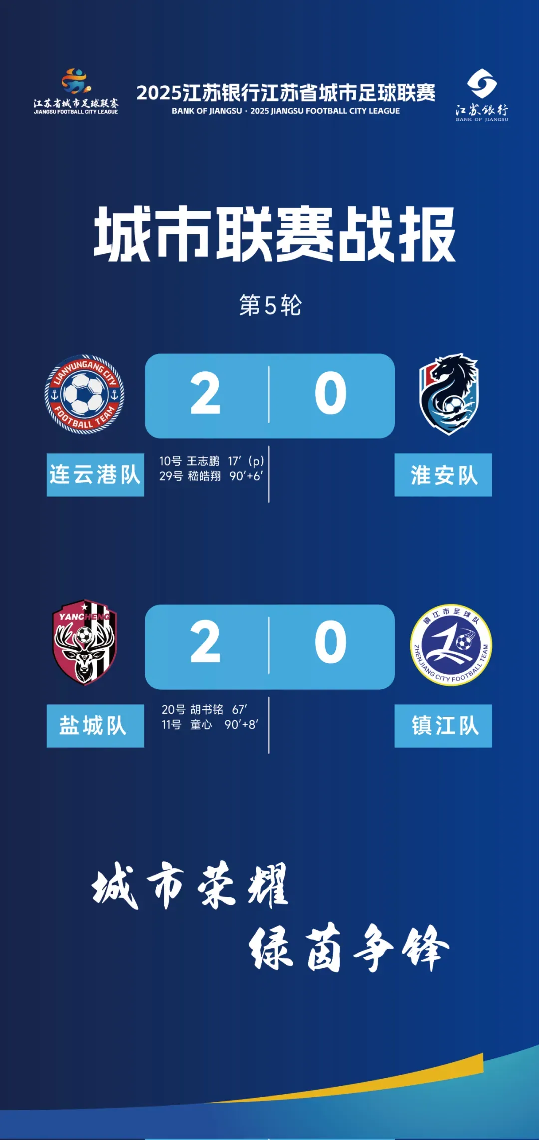 “苏超”最新积分榜出炉！