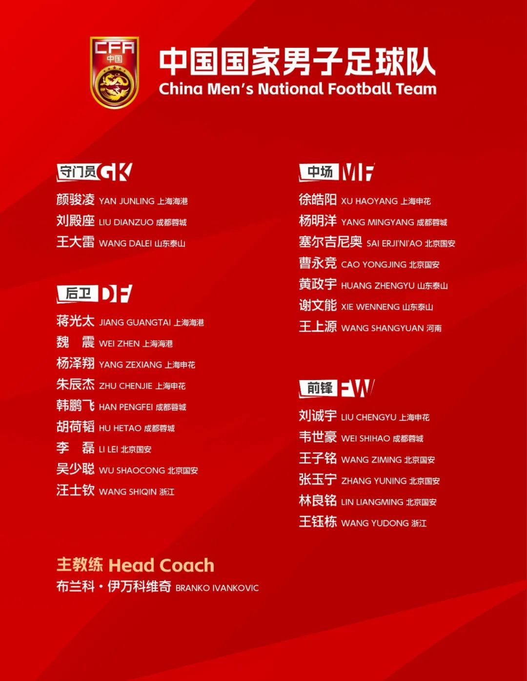 中国男足已抵达雅加达，将迎生死战！主教练伊万科维奇：备战顺利，状态很好