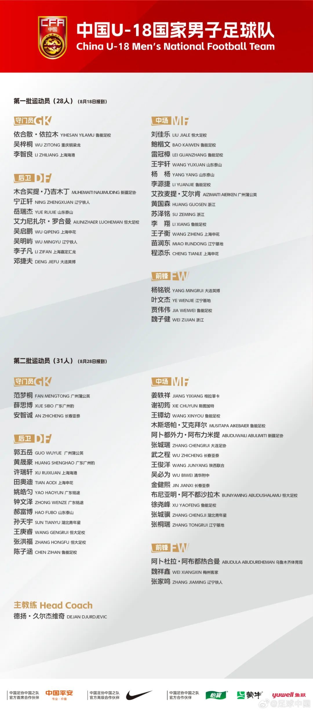 中国U-18国家男子足球队集训名单出炉