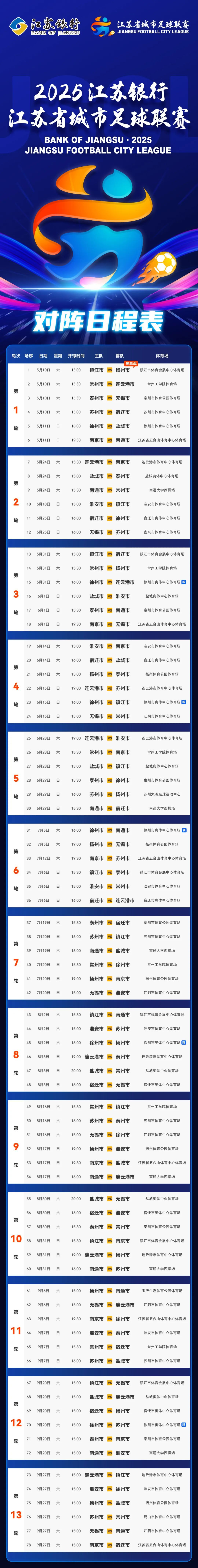“苏超”南京、常州、苏州、南通队，拟更换比赛主场地