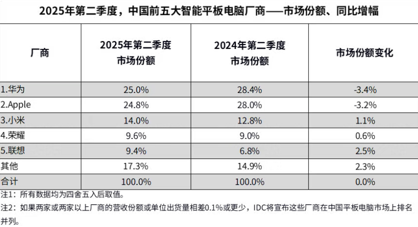 华为MatePad 11.5 S暑期表现亮眼,三大功能直击用户痛点