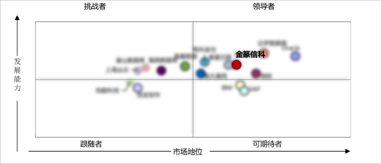 中兴通讯金篆数据库GoldenDB荣登中国分布式事务型数据库市场第一
