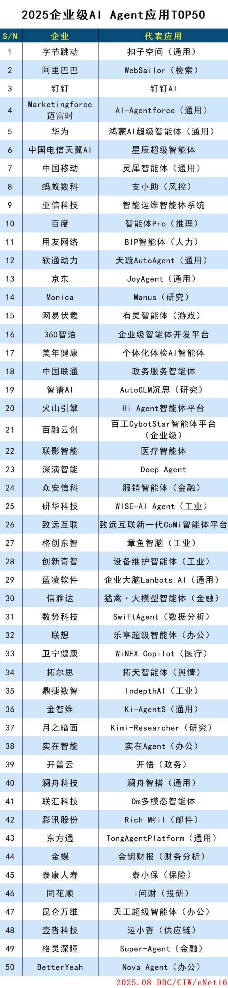 “AI国家队”中国电信天翼AI,入选2025“人工智能+”新质生产力领航企业榜单