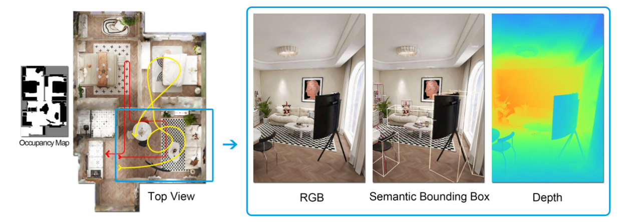 群核科技发布3D高斯语义数据集InteriorGS