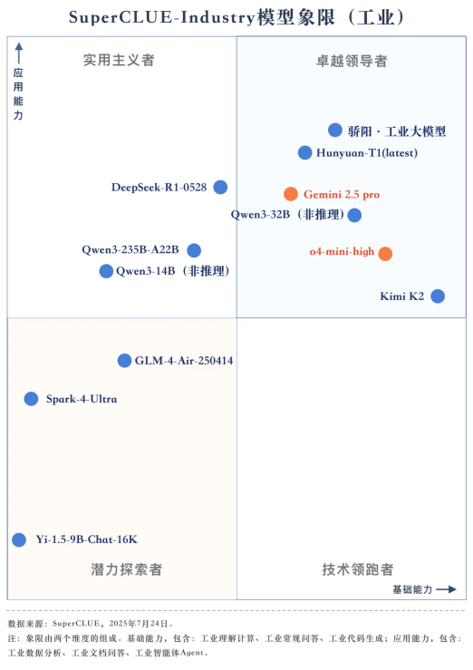 国产工业大模型迈入实力竞技新阶段，北电数智工业大模型测评拿下高分
