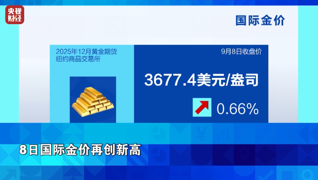 金价，又涨了！再创历史新高