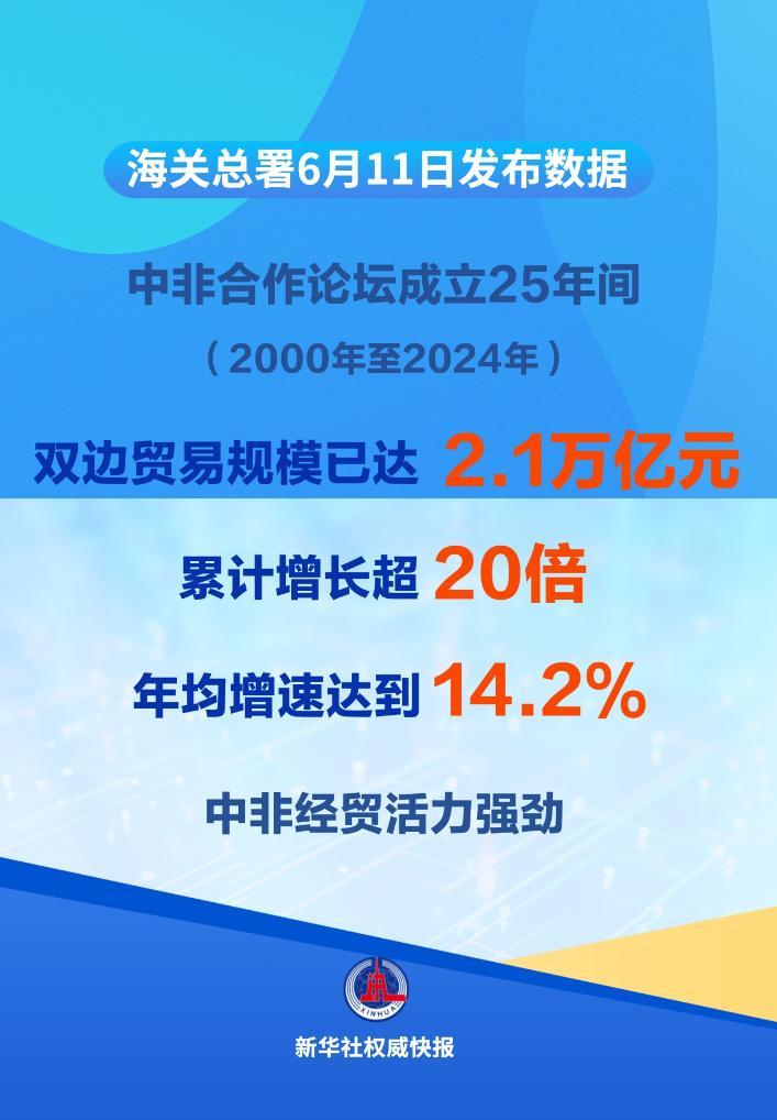 屡创新高！中非贸易规模已超2万亿元