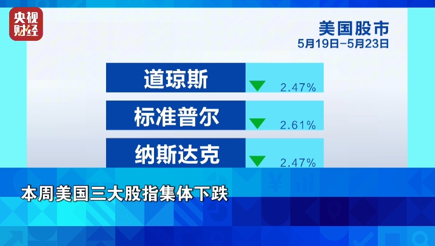 美股、欧股，集体大跌！发生了什么？