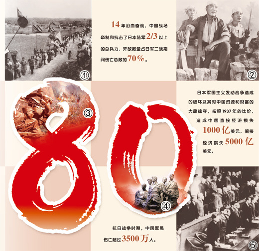 东方主战场的世界贡献