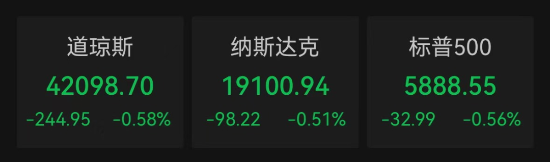 黄金突然直线跳水！