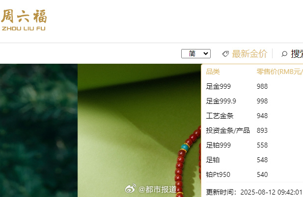 国际金价创3个月来最大单日跌幅！金饰价格跌破1000元