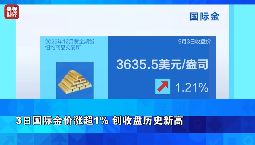 金价，创历史新高