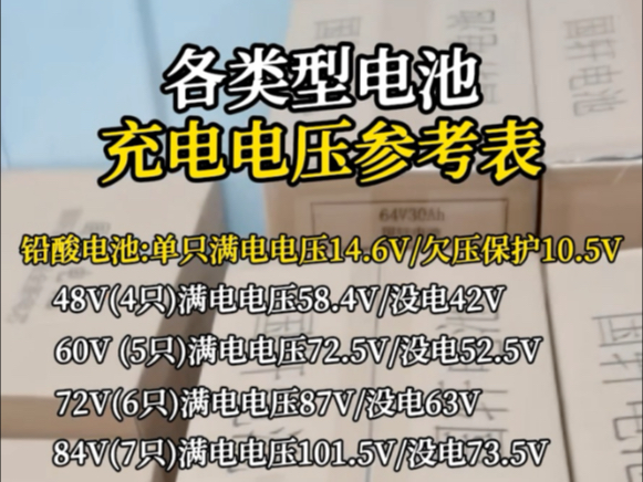 各类型电池充电电压参考表#电池#锂电池#重工锂电#国轩锂电#
