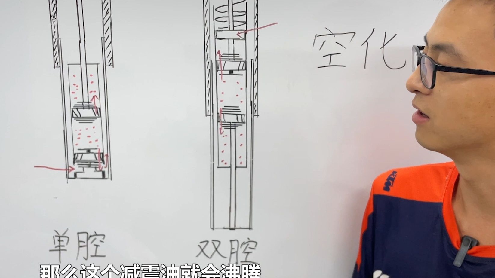 单腔vs双腔减震器的核心区别——对减震油空化的控制