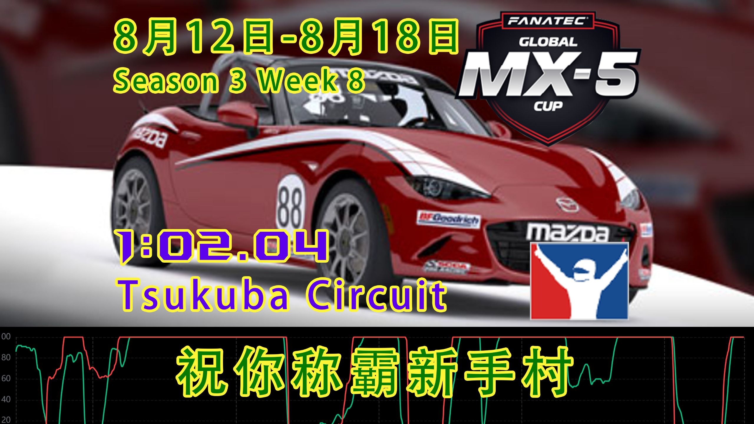 【8.12-8.18】开卷！iRacing S3 week9 新手村教练圈遥测车载 M
