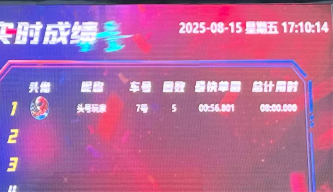 打卡呼和浩特胜道博岳卡丁车场 刷了个200cc幻鹿的榜一