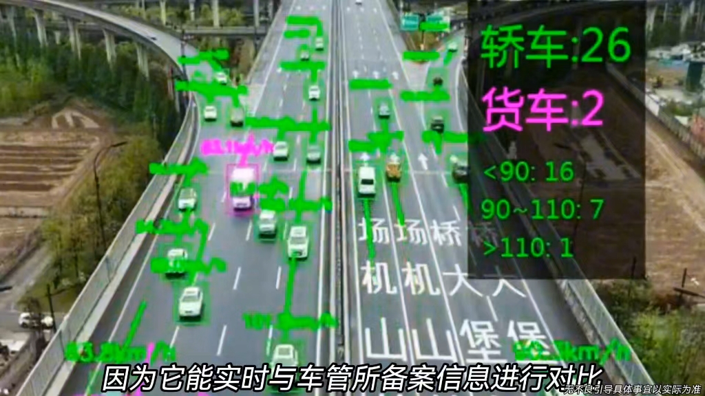 为什么你开车在路上违章，能被帽子叔叔精准拦截？这全是海燕系统