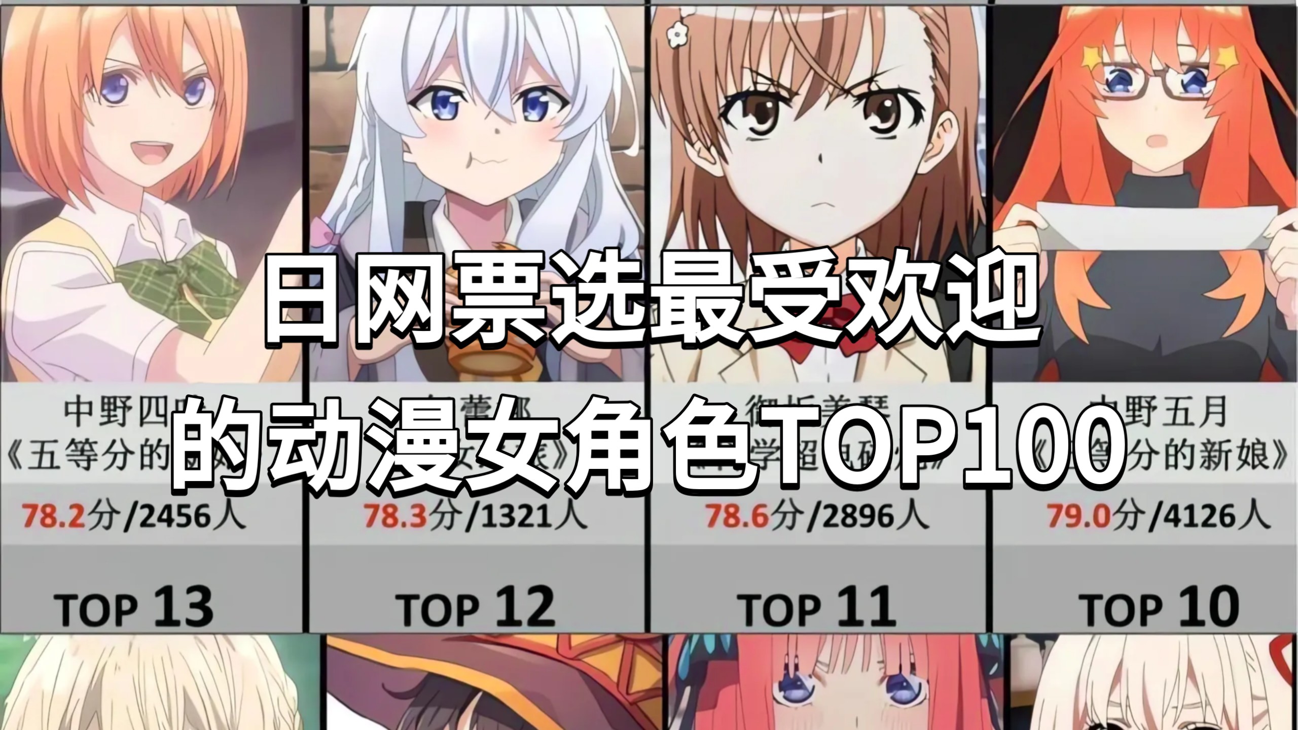 日网票选最受欢迎的动漫女角色top100。前5竟然是这些～