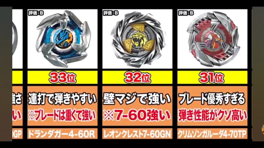 【转载生肉】截止7月BeybladeX陀螺强度排名