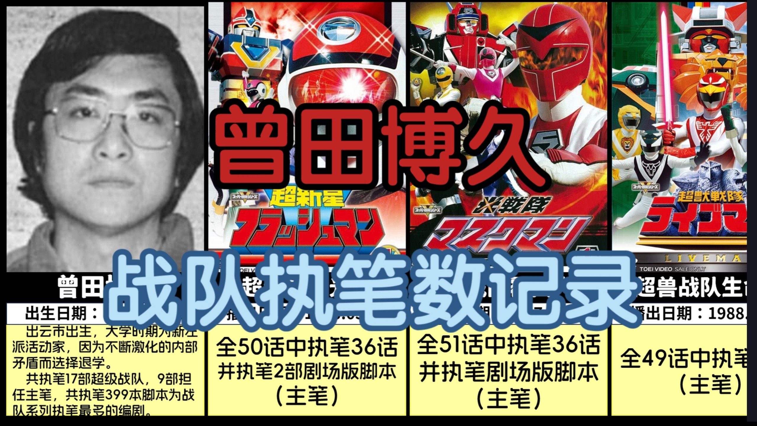 连续主笔九部战队！曾田博久执笔作品盘点
