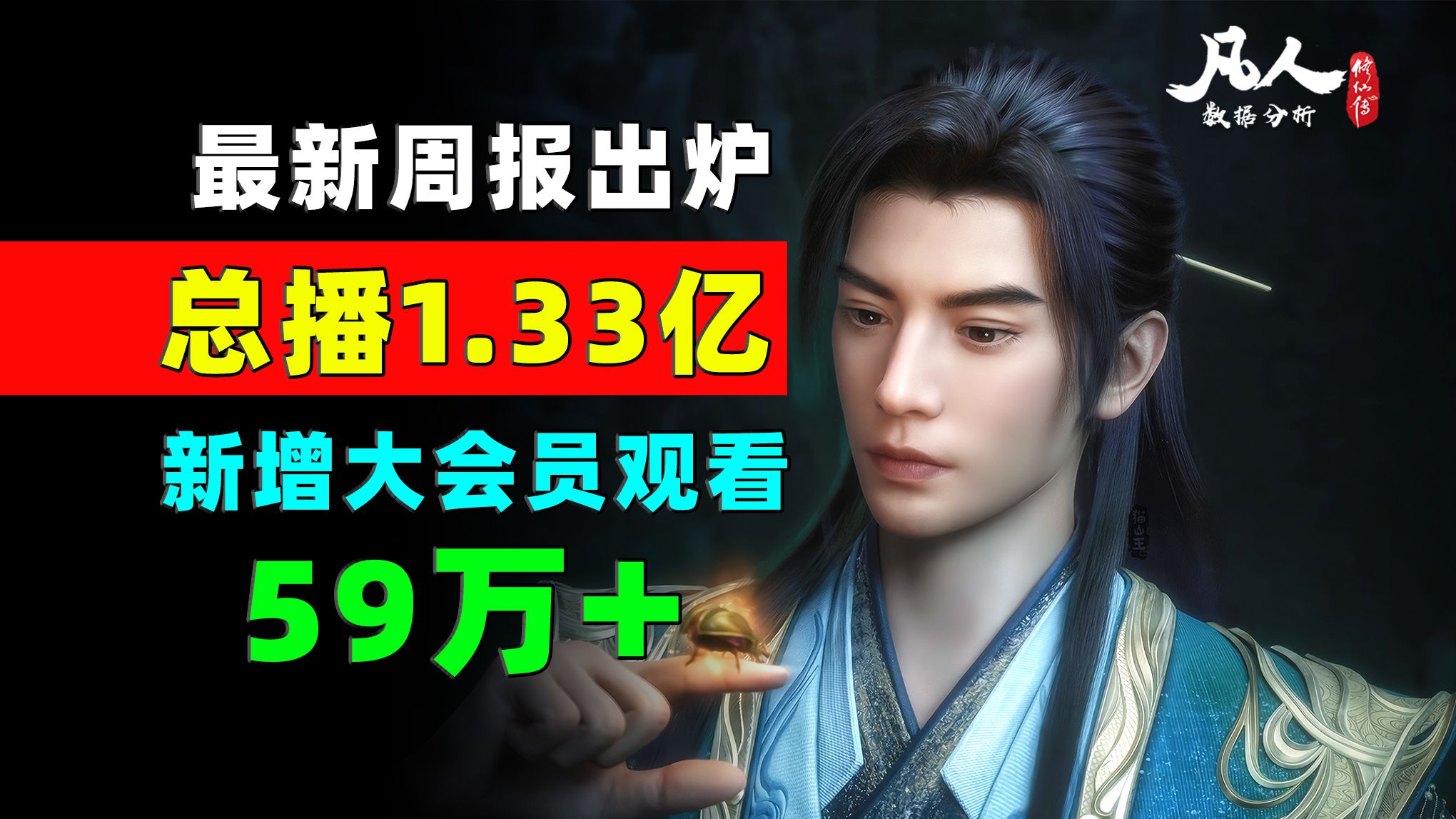 过去一周，凡人的数据依然非常夸张！《凡人修仙传》每周数据增量