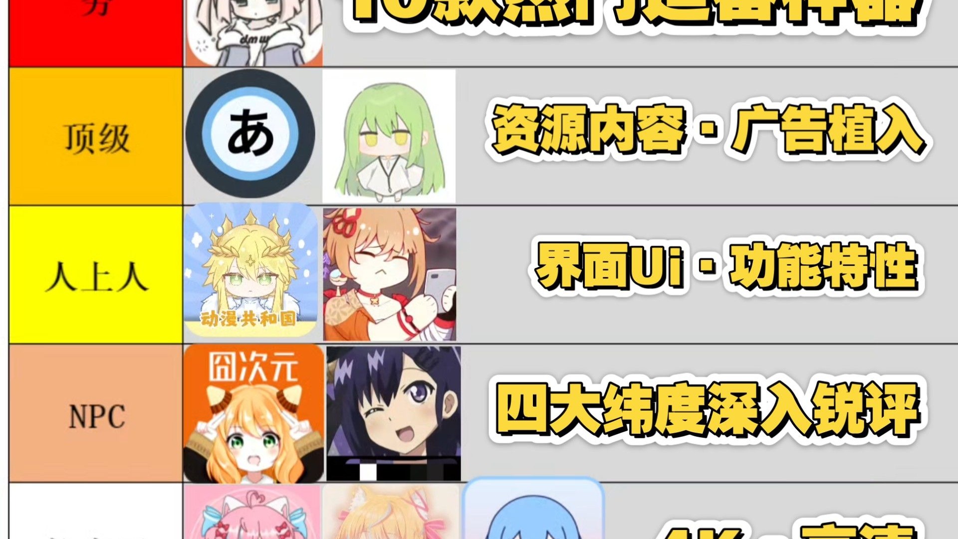 爆肝整理！主流10款动漫追番软件测评，你想要的这里都有！