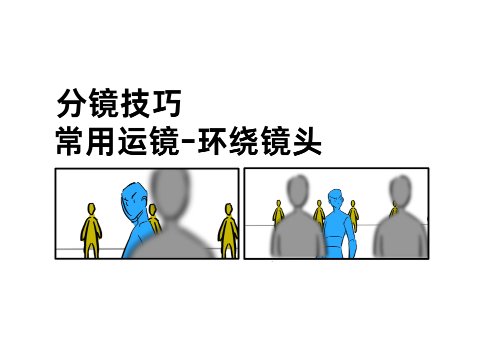 分镜技巧｜环绕镜头