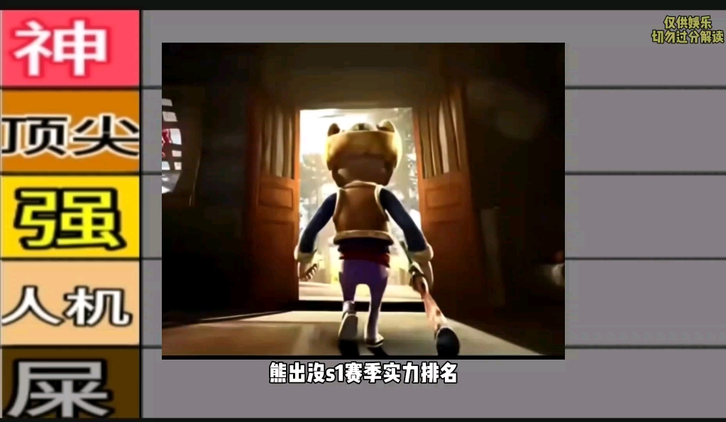 锐评早期熊出没实力排名
