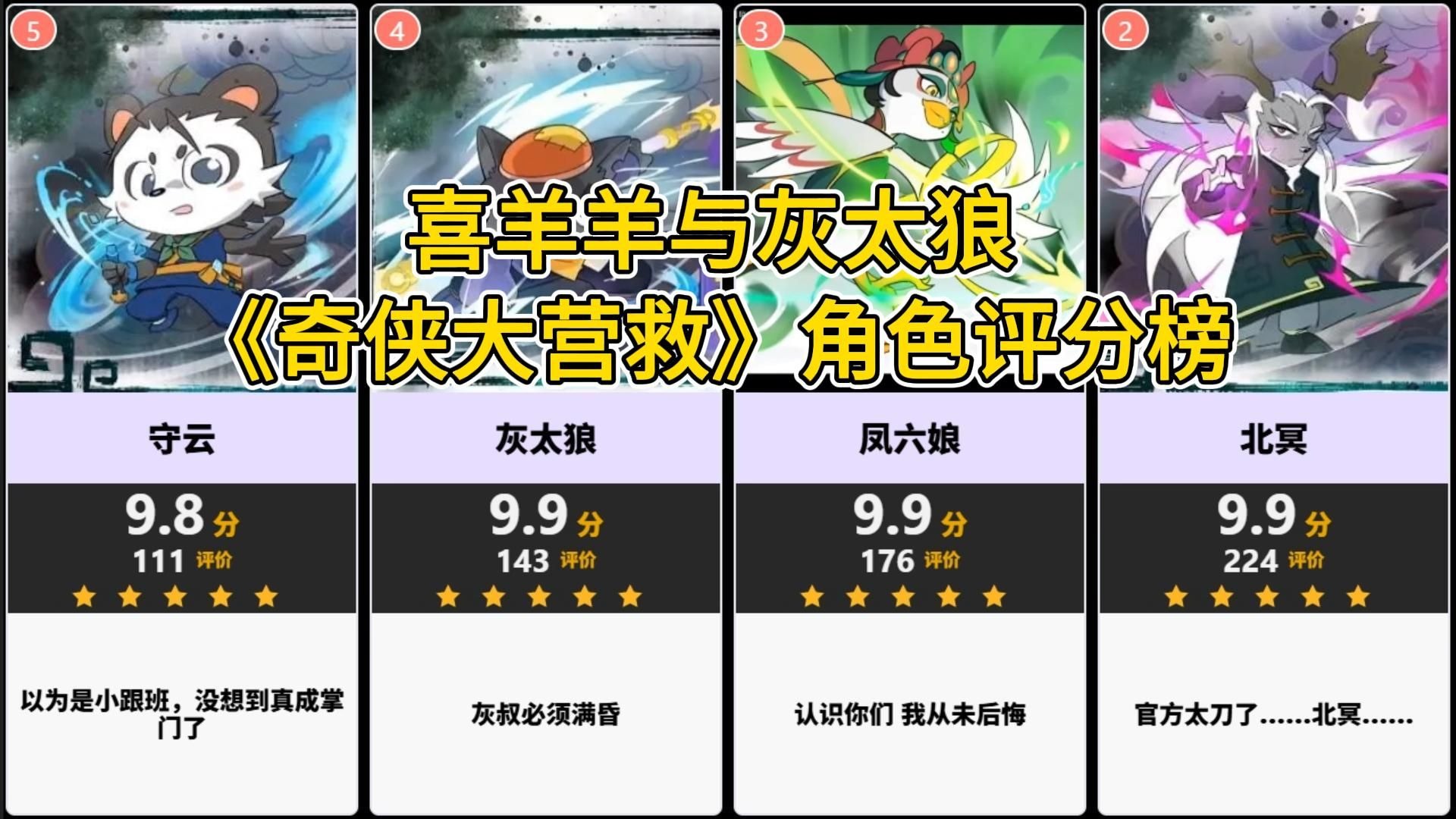 【虎扑】《喜羊羊与灰太狼之奇侠大营救》角色评分榜