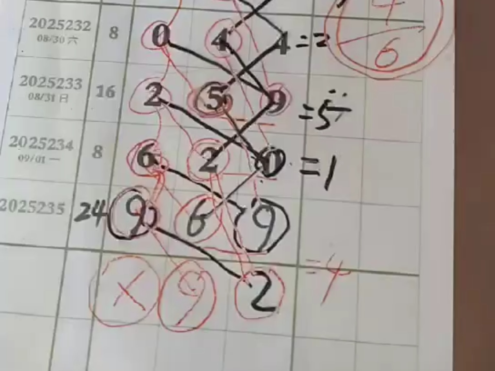 福彩3D第2025235期预测分析