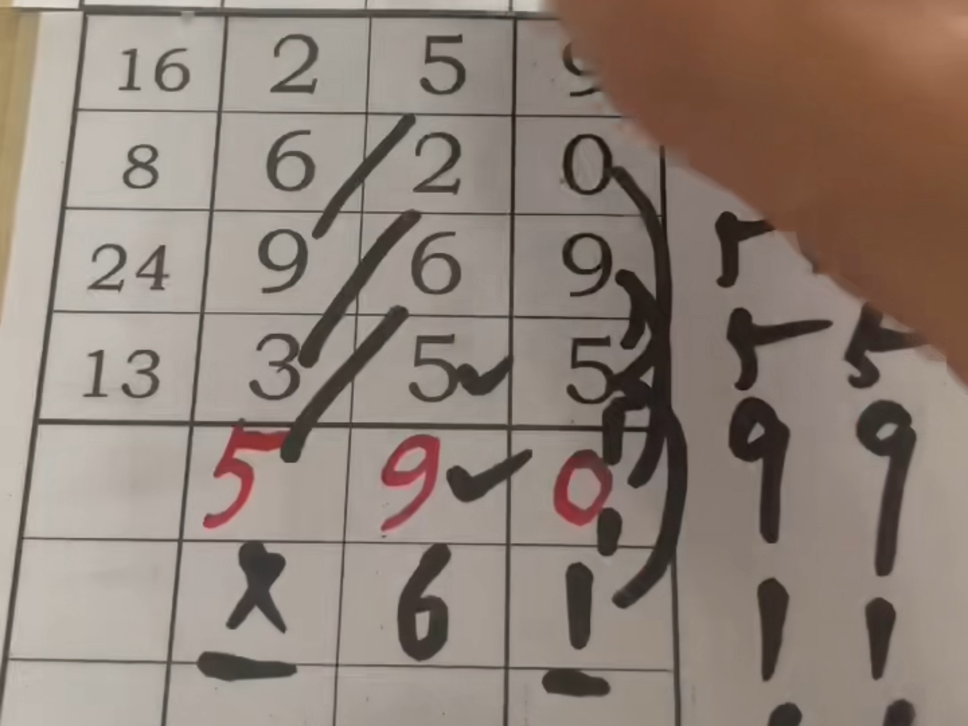 福彩3D第238期预测分析