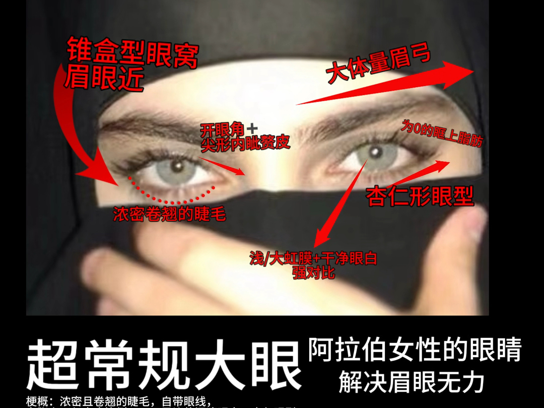 反馈爆炸的新公式：超常规大眼