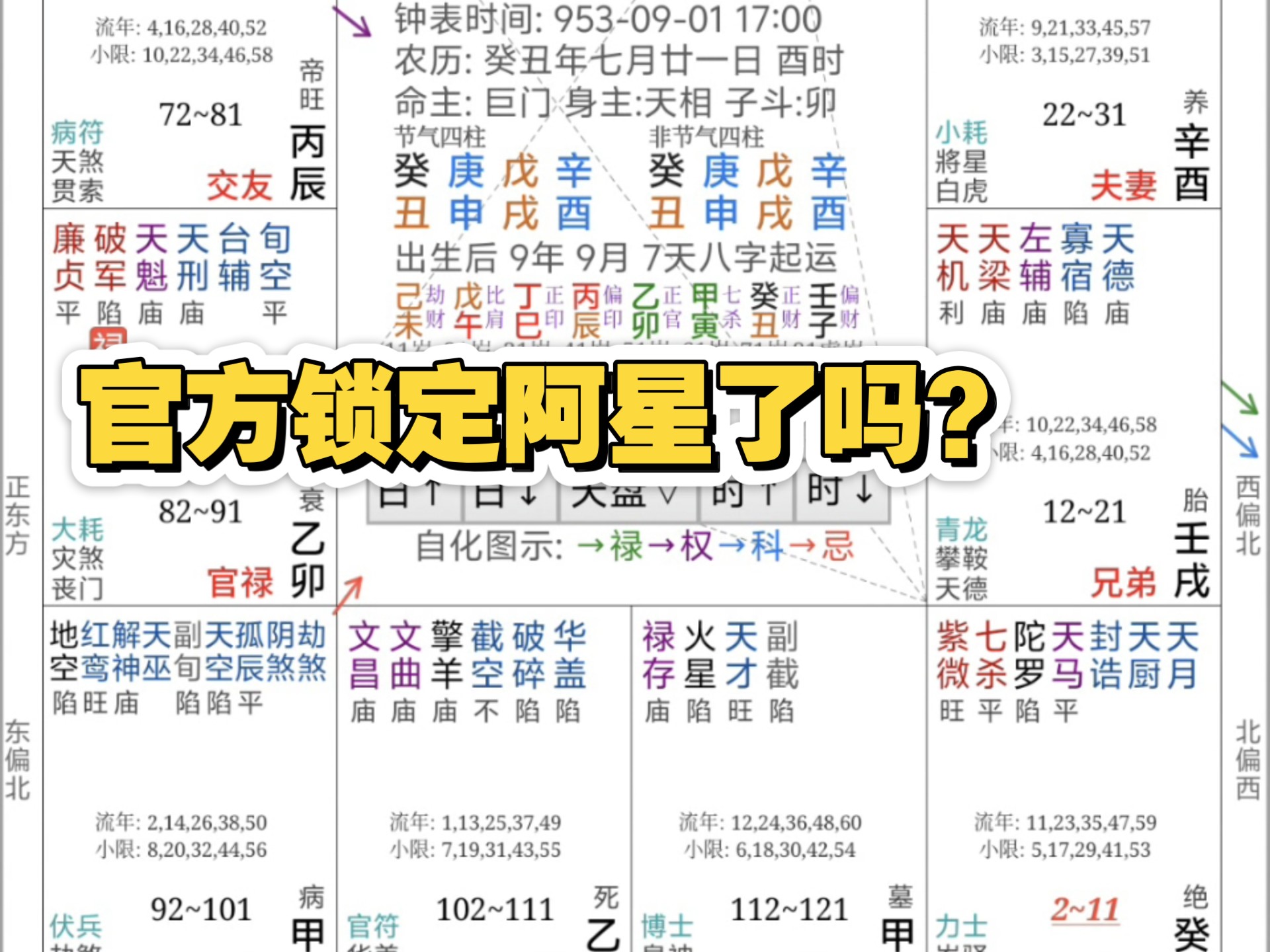 虚构创作 紫斗看看官方锁定阿星了吗？