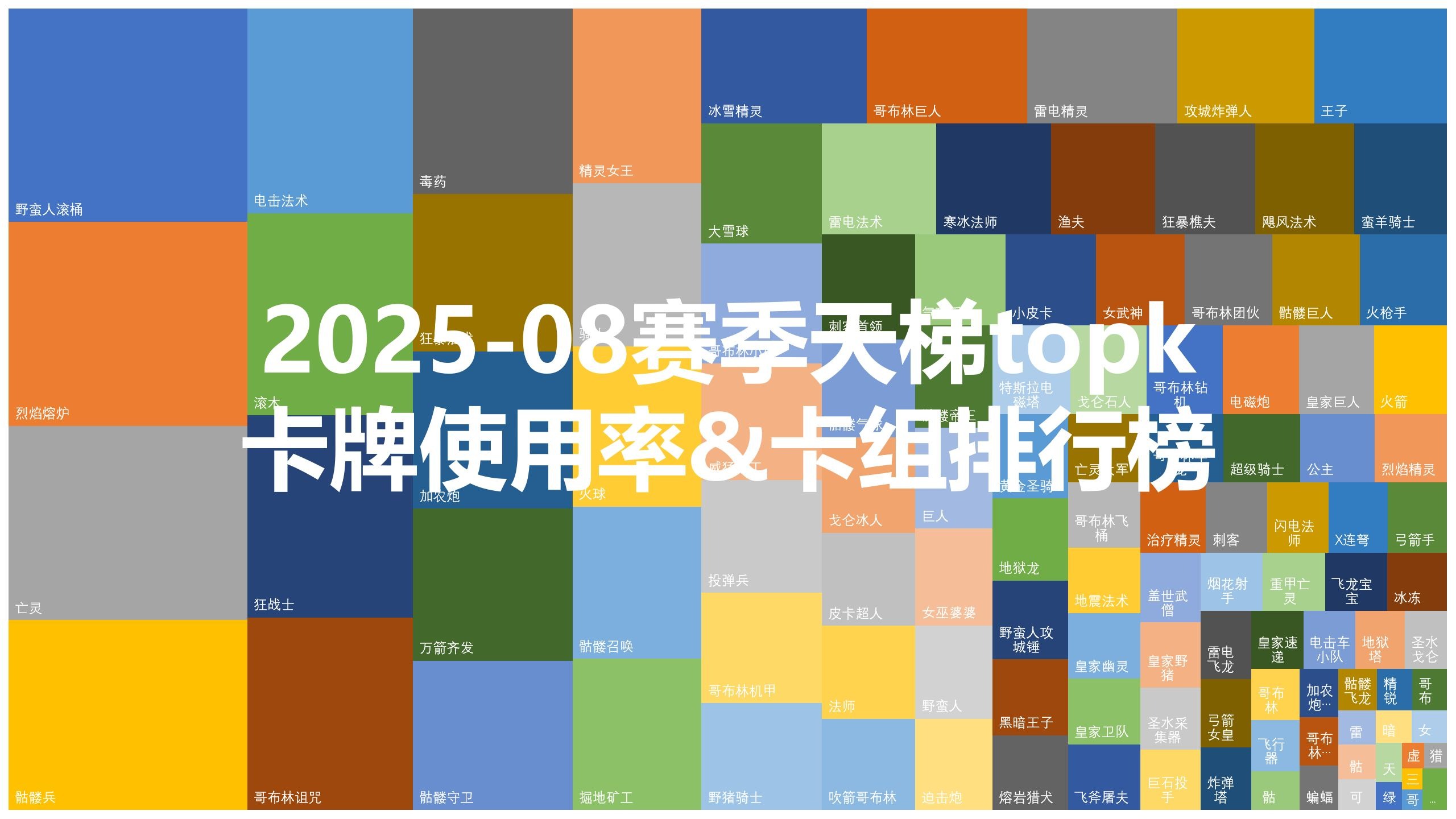 【皇室数据】2025年8月赛季天梯topk卡牌使用率&卡组排行榜
