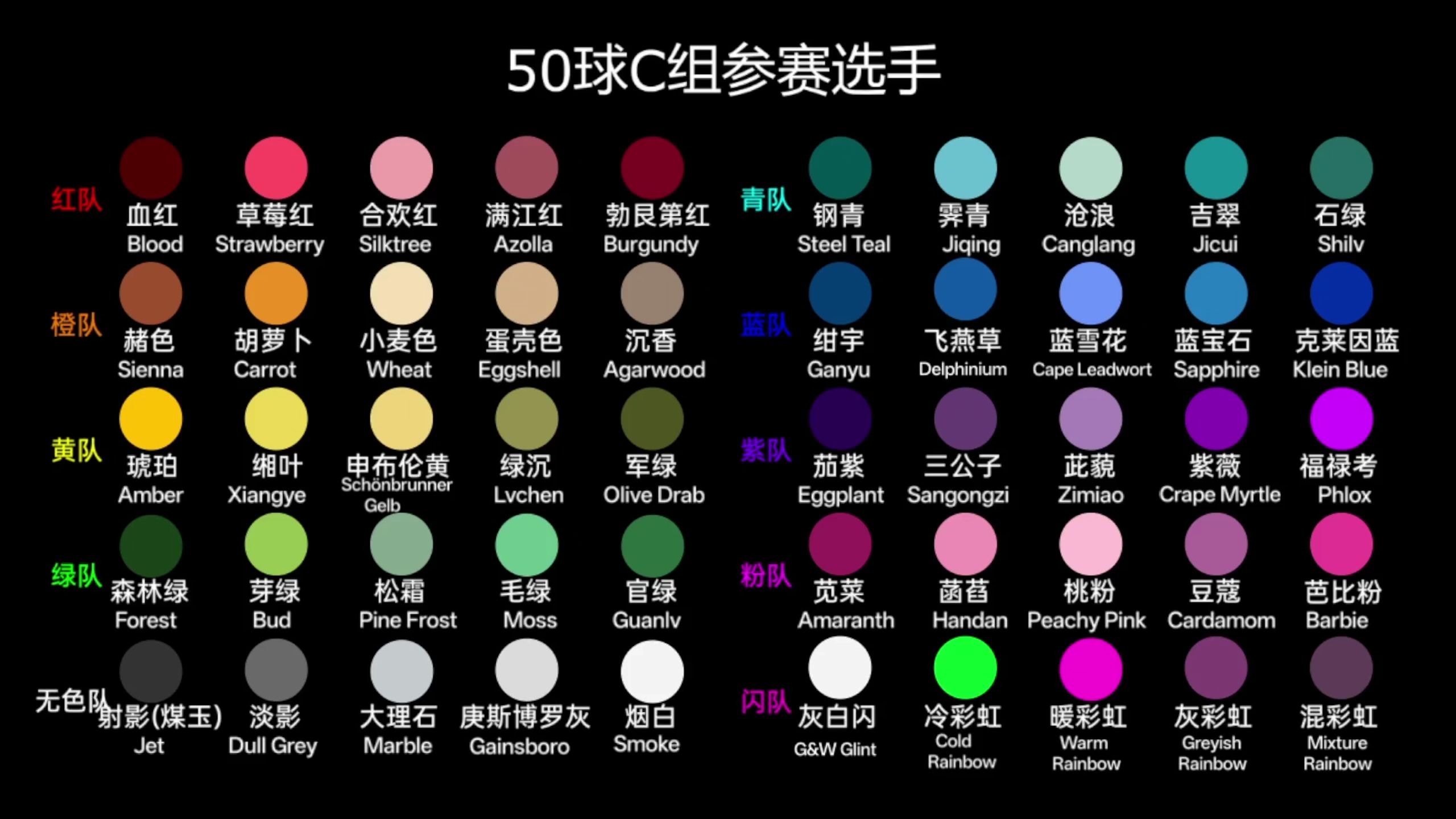 【正赛C组】第5期：标准淘汰赛
