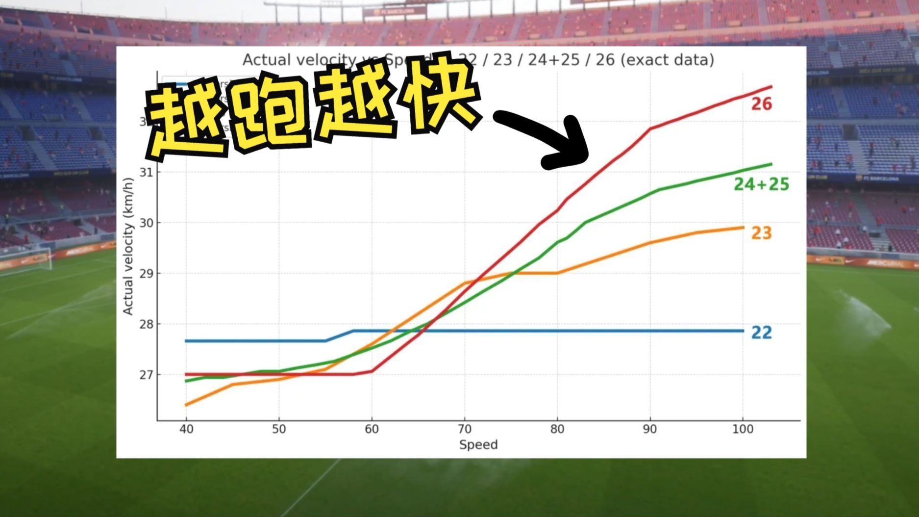 实况足球：跑速与体能系统大幅改动