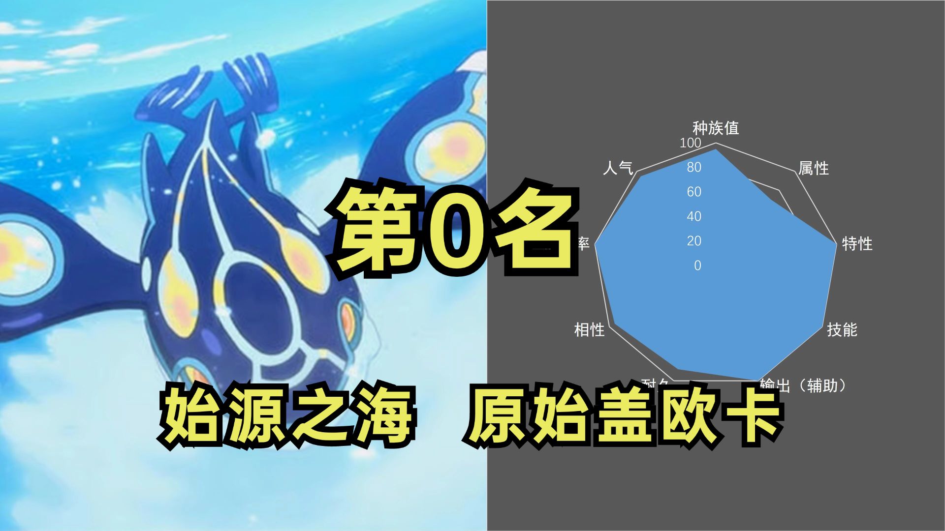 mega宝可梦综合排行榜，第0名 原始盖欧卡