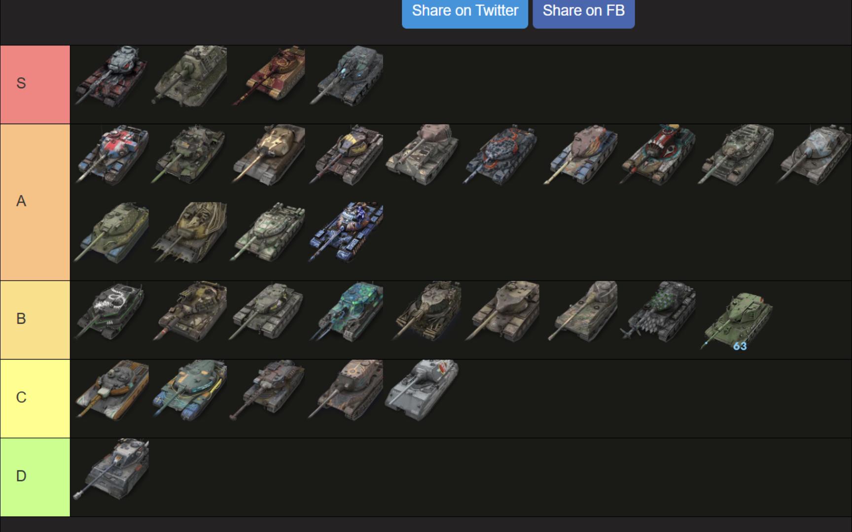 【Tanks】个人向莱服十级重坦强度排行