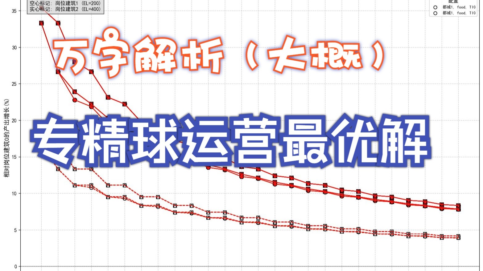 【群星 v4.0.21】专精运营视角下最大化生产的优解——基于简