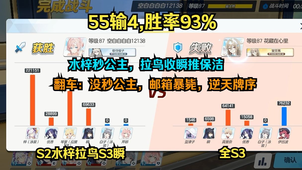 【S6竞技场】水梓邮鸟瞬+水狼小护士 VS  公瞬保邮168（55输4,9