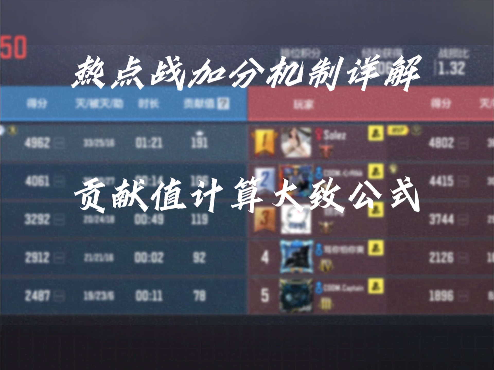 热点战里加减分是怎么计算的？贡献值跟哪些有关？贡献值怎么大致