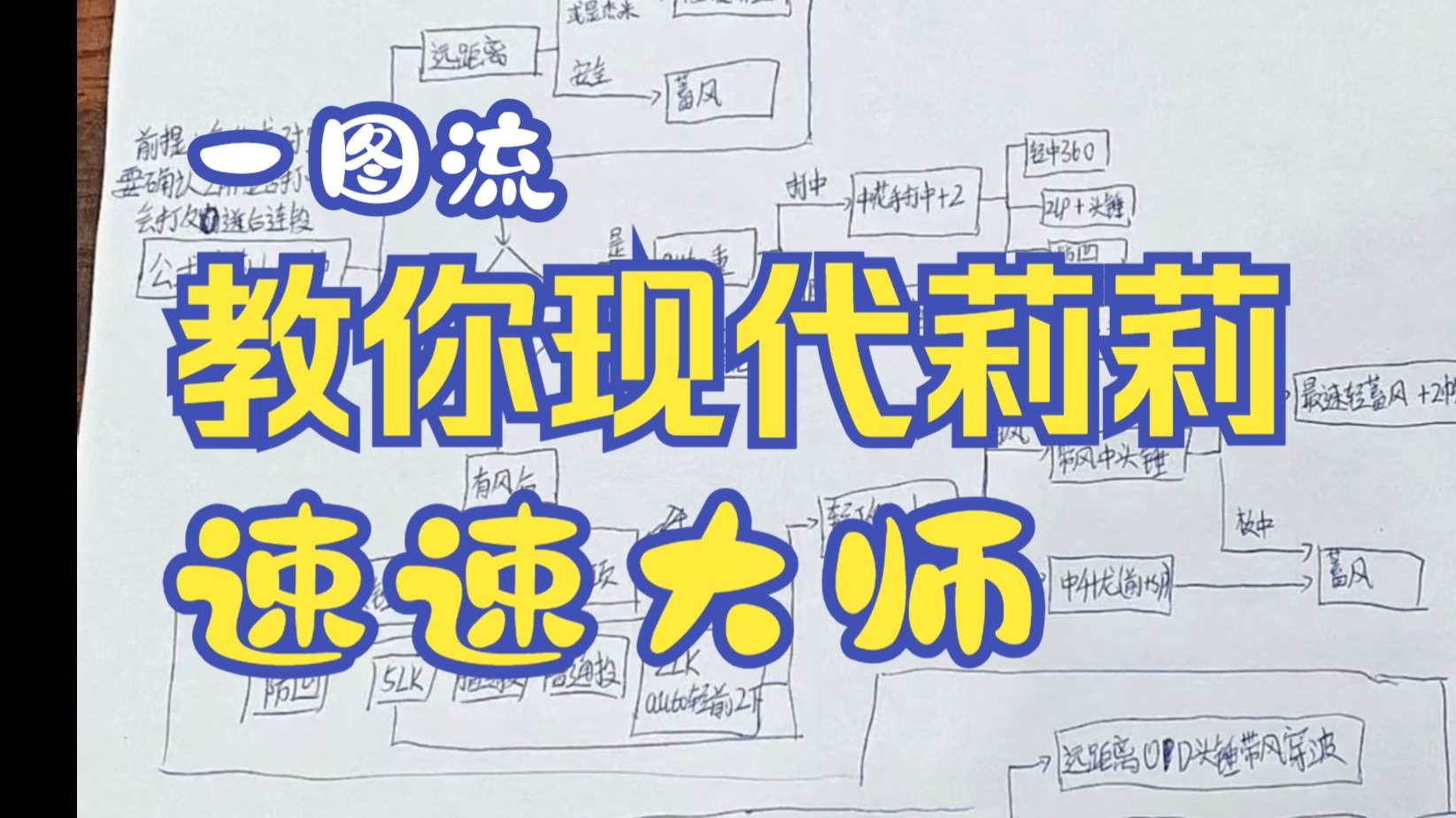 街霸6公式流现代莉莉带你上大师！！！一定看到最后，实战教你最速大
