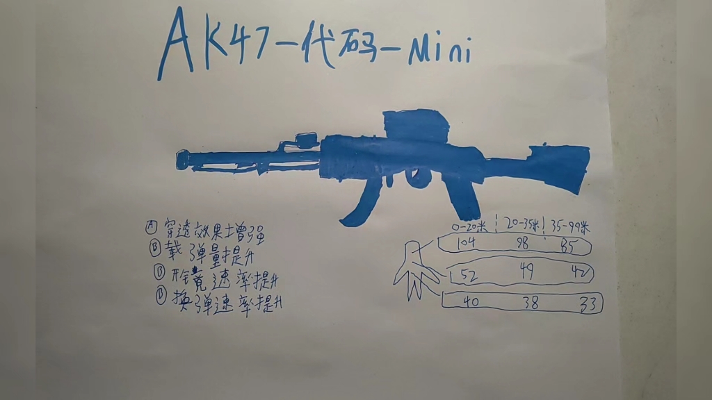 自己画的AK47代码迷你