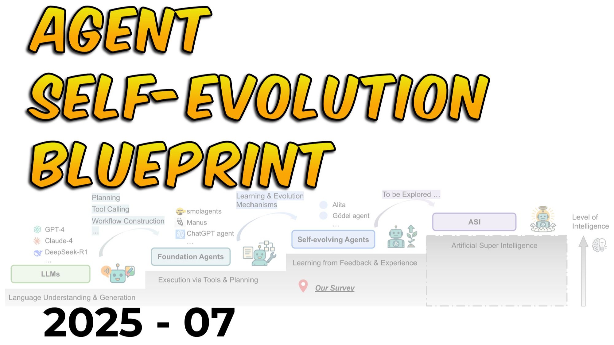 [快速研读]A Survey of Self-Evolving Agents: On Path to A