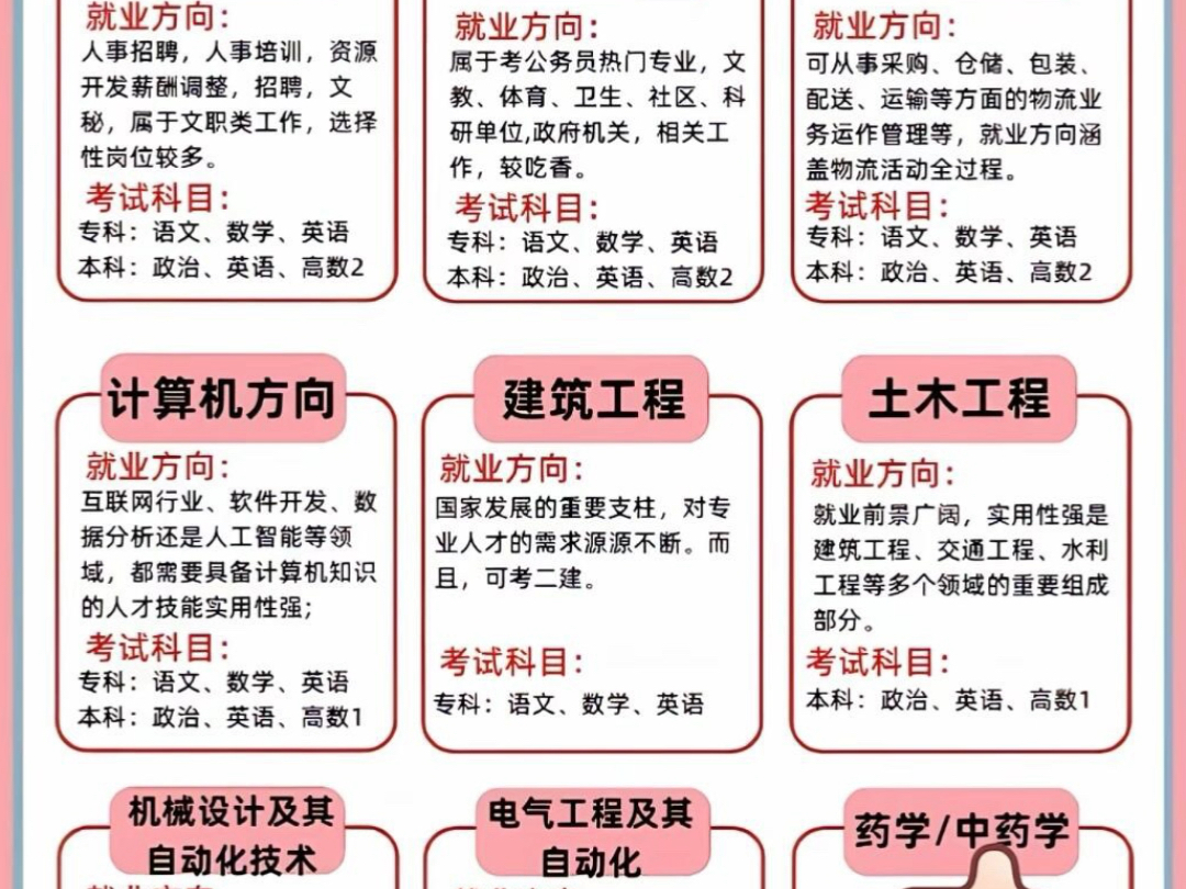 河北唐山成人高考如何选择专业#唐山高起专#唐山成考 #秦皇岛