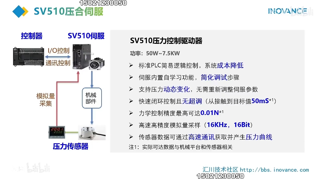SV510电机介绍