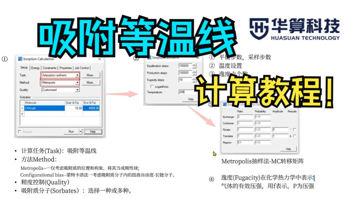 零基础构建MOFs认知体系，MOFs概述+吸附等温线计算—分析篇！| 