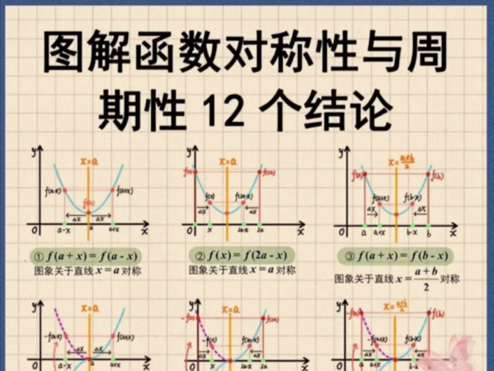 图解函数对称性与周期性12个结论