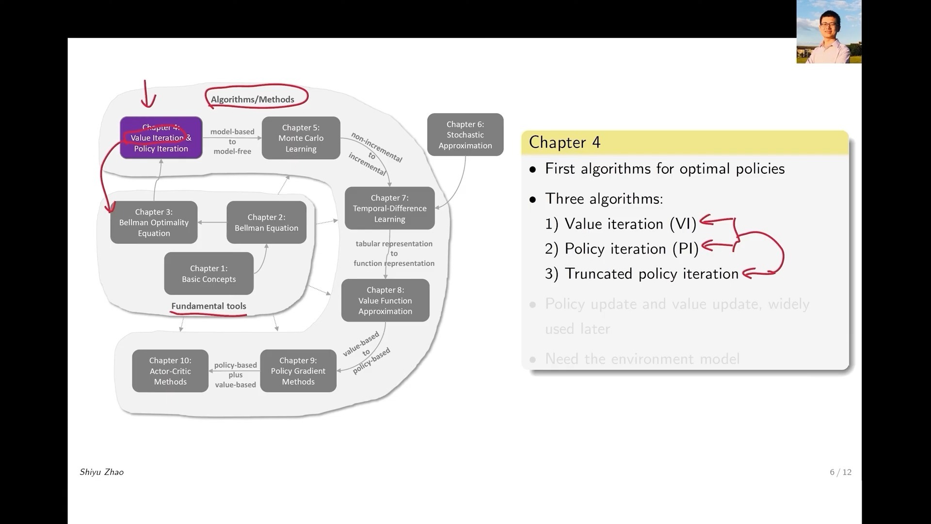 强化学习 Overview of Reinforcement Learning in 30 Minute