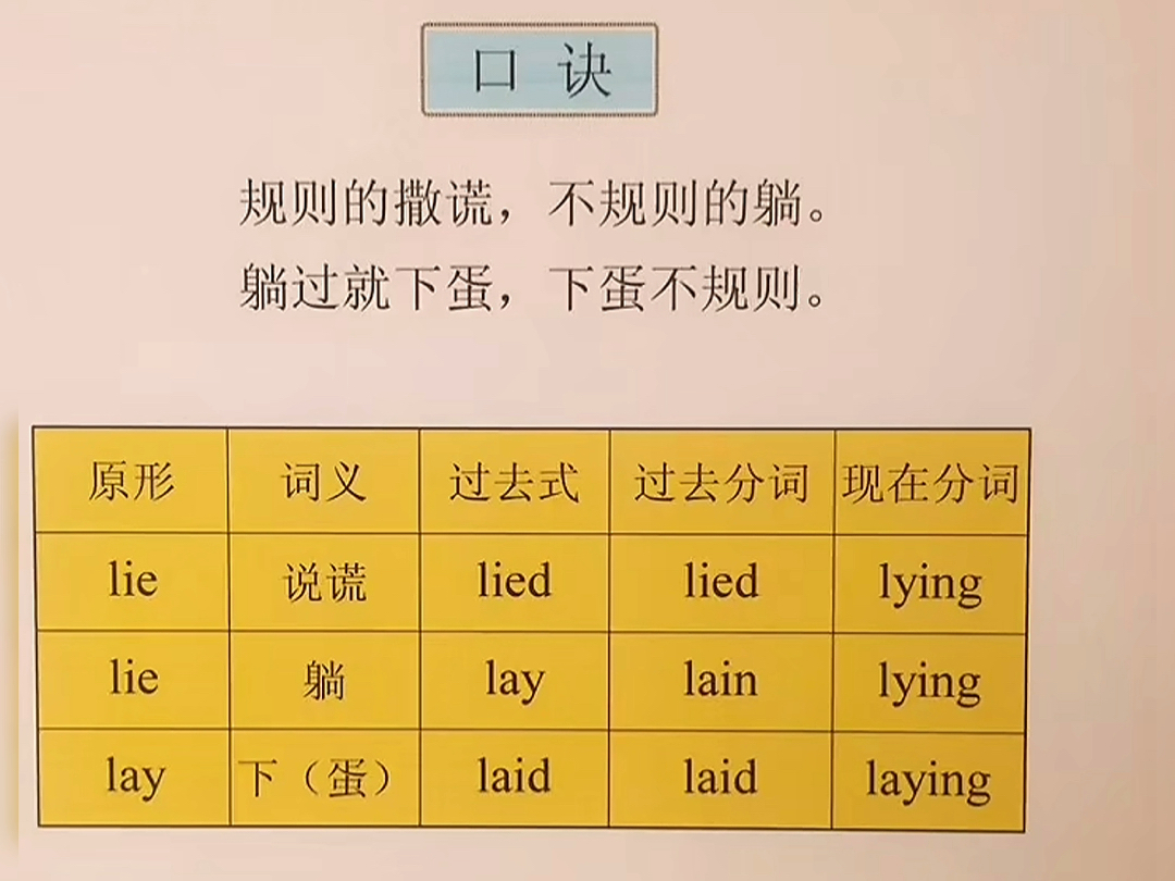 巧记lie，lay的时态变化#英语没那么难 #英语教学 #零基础英语 